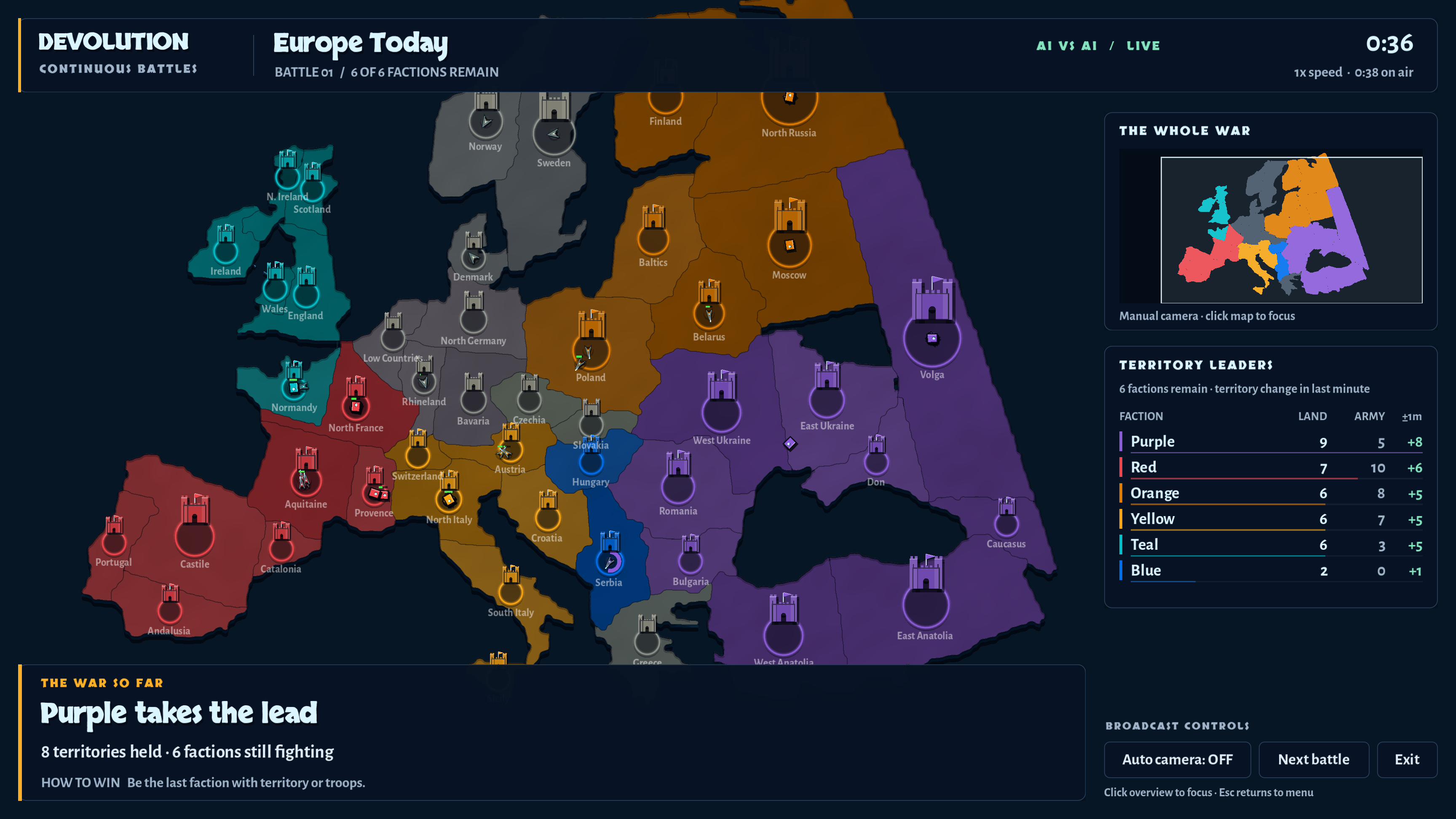Six factions fight for Europe, with coloured territories, castles, armies and a live territory leaderboard.